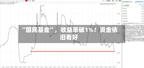 “国民基金”，收益率破1%！资金依旧看好-第2张图片