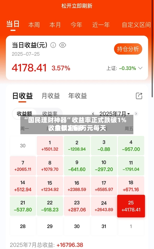 “国民理财神器”收益率正式跌破1%	，余额宝每万元每天收益仅2毛多-第2张图片