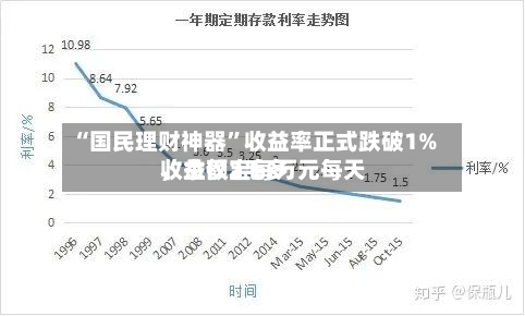 “国民理财神器	”收益率正式跌破1%，余额宝每万元每天收益仅2毛多-第3张图片