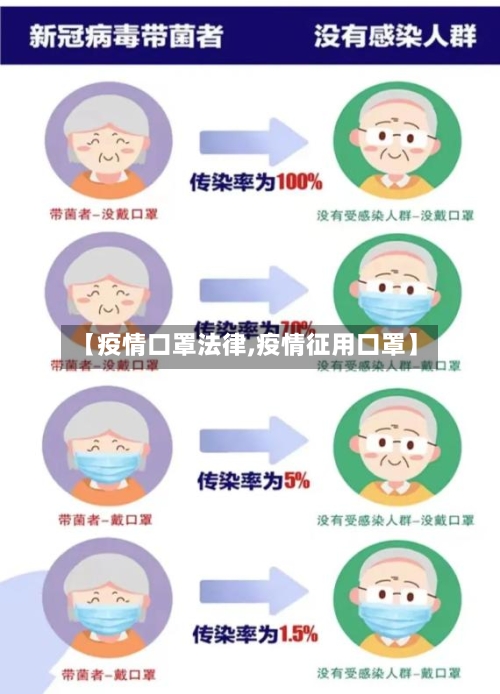【疫情口罩法律,疫情征用口罩】-第2张图片