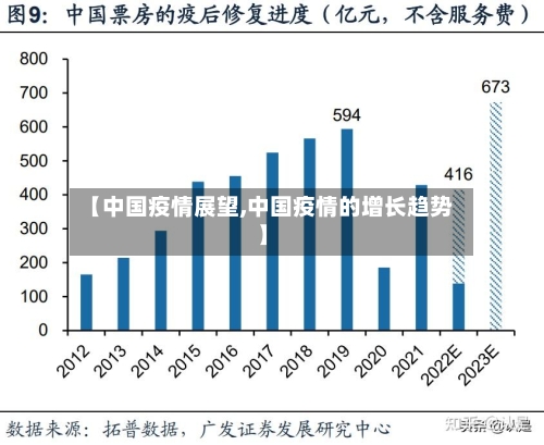 【中国疫情展望,中国疫情的增长趋势】-第3张图片