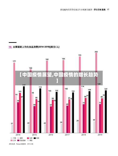 【中国疫情展望,中国疫情的增长趋势】