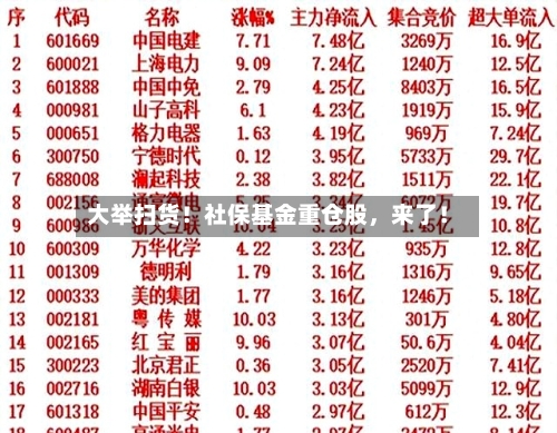 大举扫货！社保基金重仓股，来了！-第2张图片