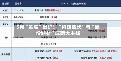 5月“金股”出炉！“科技成长”与“涨价题材”成两大主线