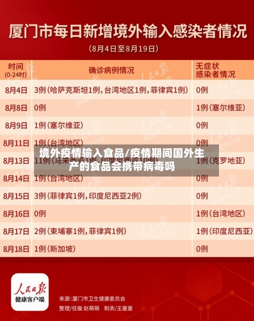 境外疫情输入食品/疫情期间国外生产的食品会携带病毒吗