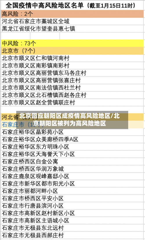 北京回应朝阳区成疫情高风险地区/北京朝阳区被列为高风险地区-第3张图片