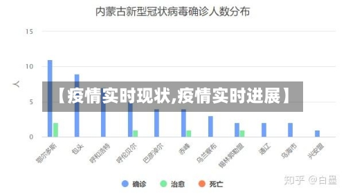 【疫情实时现状,疫情实时进展】