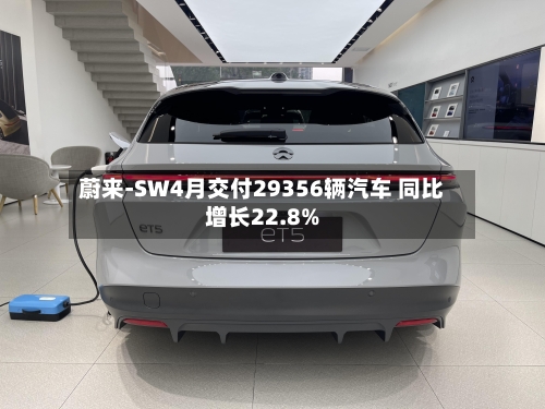 蔚来-SW4月交付29356辆汽车 同比增长22.8%