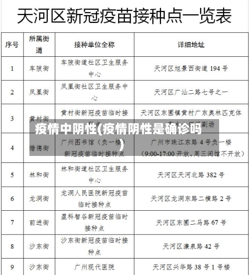 疫情中阴性(疫情阴性是确诊吗)