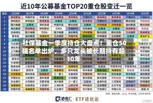社保基金一季度持仓大盘点！重仓50强名单出炉，多只龙头被长期持有超10年