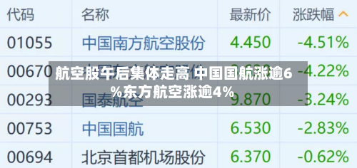 航空股午后集体走高 中国国航涨逾6%东方航空涨逾4%