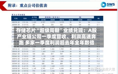 存储芯片“超级周期	”业绩兑现：A股产业链公司一季度营收、利润高速奔跑 多家一季度利润超去年全年数倍-第2张图片