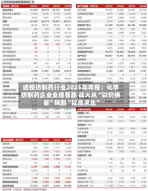 透视仿制药行业2025年年报：化学仿制药企业业绩普跌 战火从“以价换量”烧到“以质求生”-第3张图片