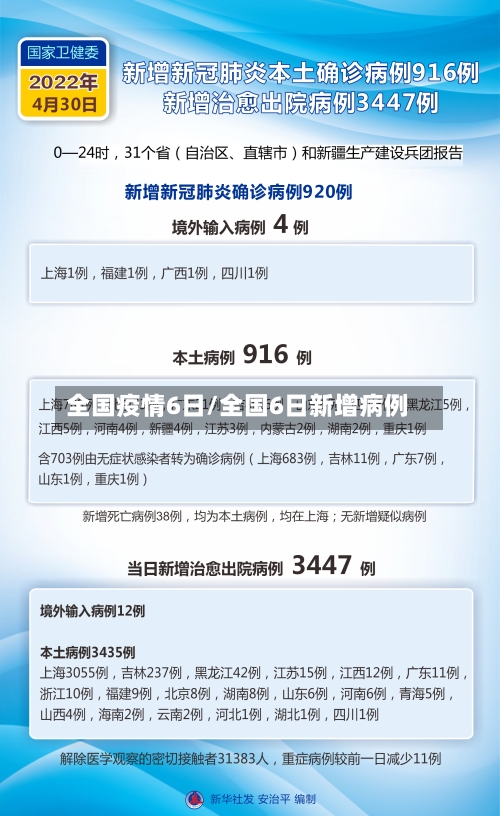 全国疫情6日/全国6日新增病例