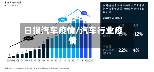 日报汽车疫情/汽车行业疫情-第2张图片