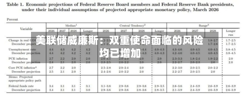 美联储威廉斯：双重使命面临的风险均已增加-第2张图片