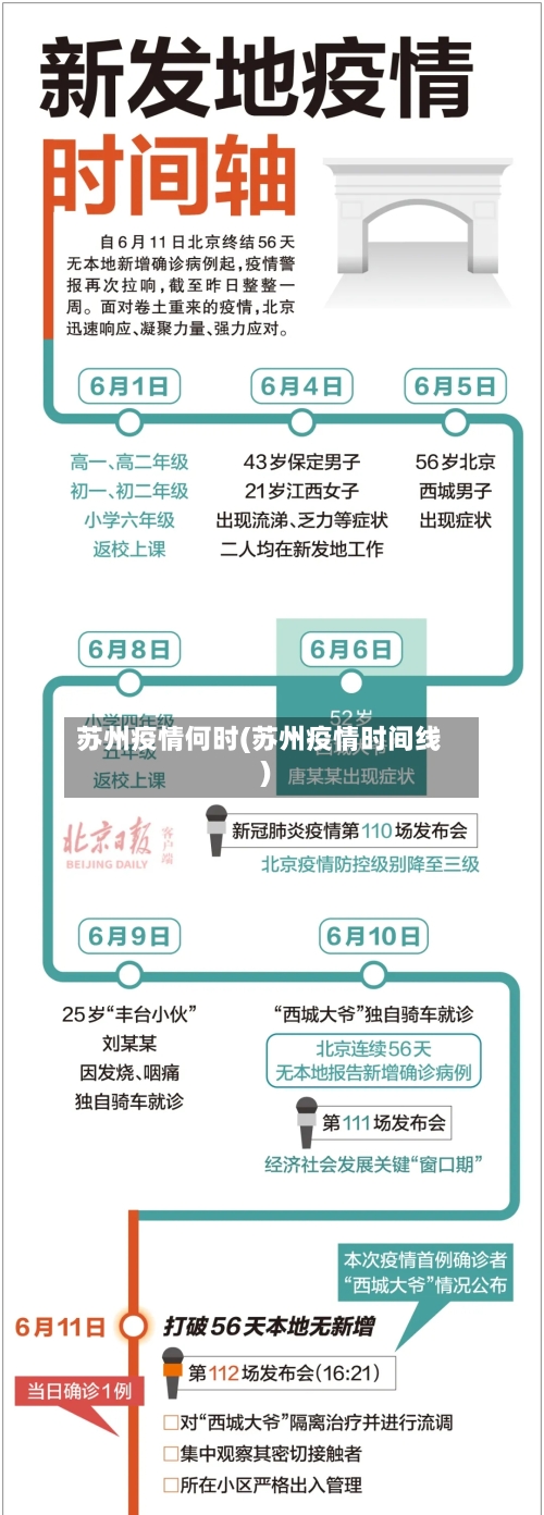 苏州疫情何时(苏州疫情时间线)