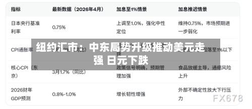 纽约汇市：中东局势升级推动美元走强 日元下跌-第2张图片