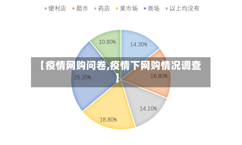 【疫情网购问卷,疫情下网购情况调查】-第2张图片