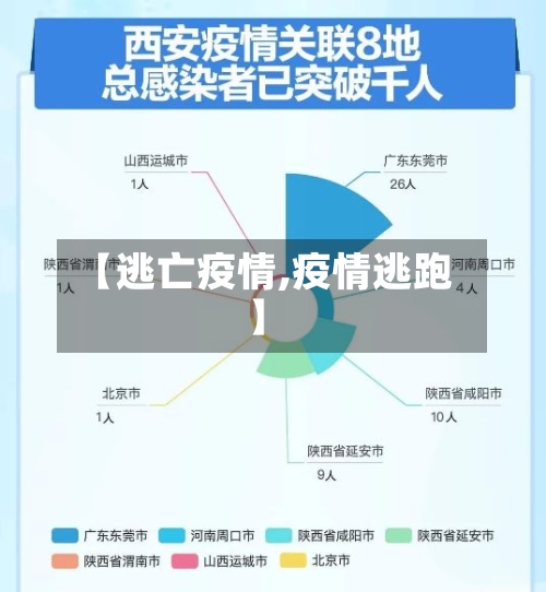 【逃亡疫情,疫情逃跑】