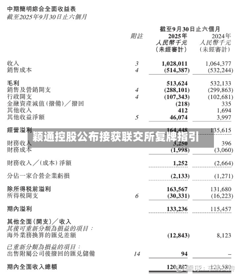 颖通控股公布接获联交所复牌指引