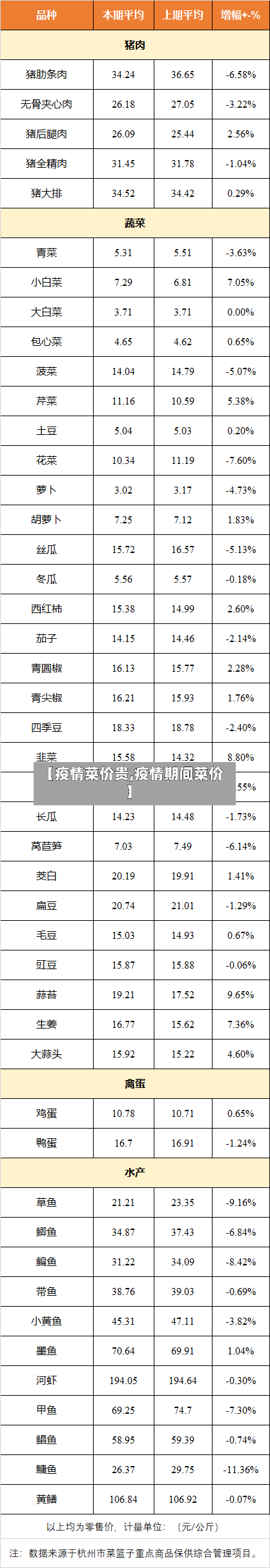 【疫情菜价贵,疫情期间菜价】