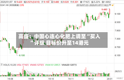 高盛：中国心连心化肥上调至“买入	”评级 目标价升至14港元-第2张图片