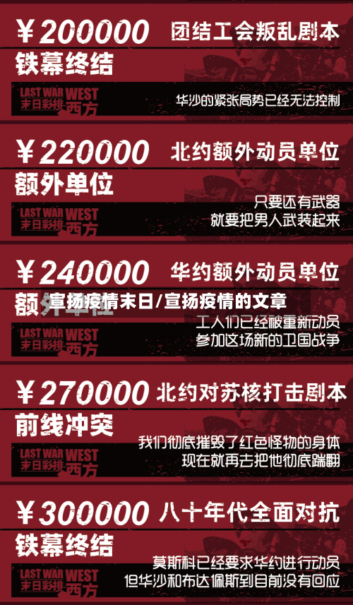 宣扬疫情末日/宣扬疫情的文章