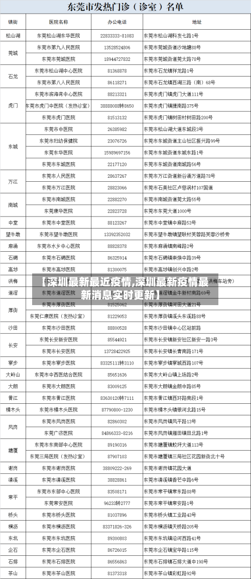 【深圳最新最近疫情,深圳最新疫情最新消息实时更新】