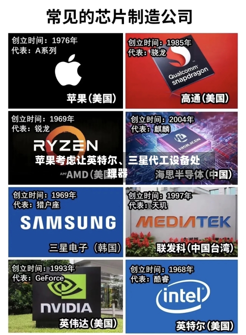 苹果考虑让英特尔、三星代工设备处理器-第2张图片