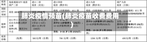肺炎疫情预苗(肺炎疫苗收费费用)-第3张图片