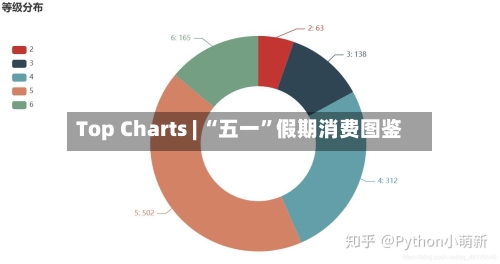 Top Charts | “五一”假期消费图鉴-第3张图片