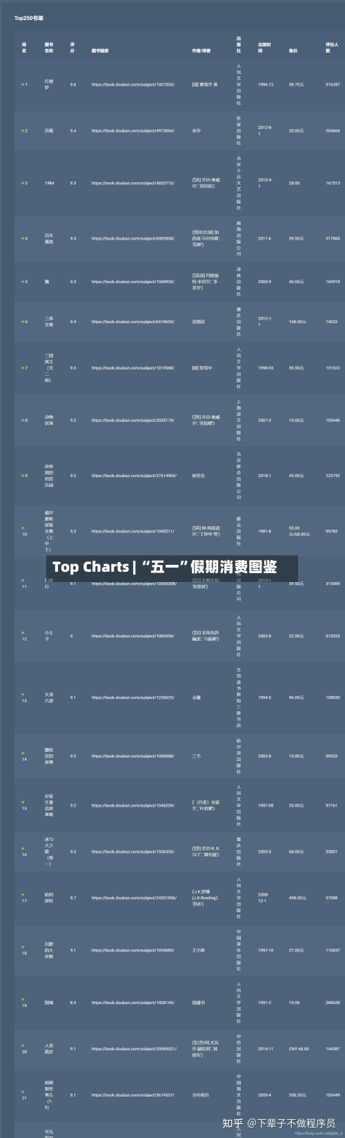 Top Charts | “五一”假期消费图鉴