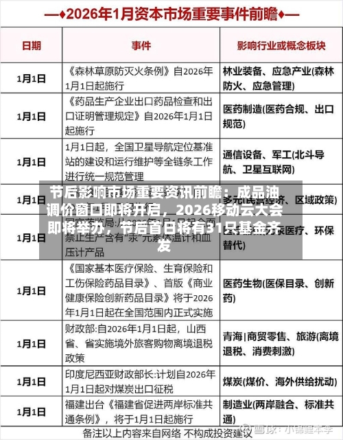 节后影响市场重要资讯前瞻：成品油调价窗口即将开启	，2026移动云大会即将举办，节后首日将有31只基金齐发-第2张图片
