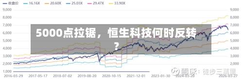 5000点拉锯	，恒生科技何时反转？-第2张图片