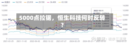 5000点拉锯，恒生科技何时反转？-第3张图片