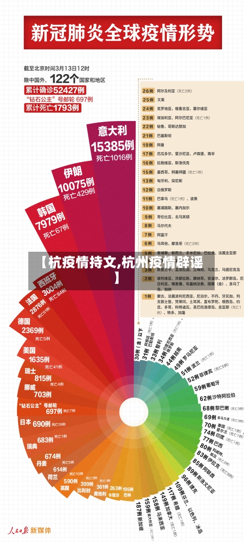 【杭疫情持文,杭州疫情辟谣】-第2张图片