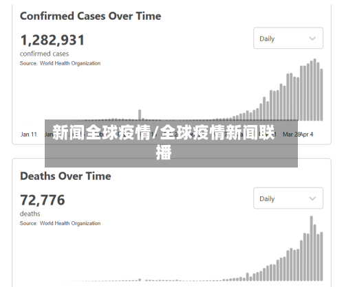 新闻全球疫情/全球疫情新闻联播-第2张图片