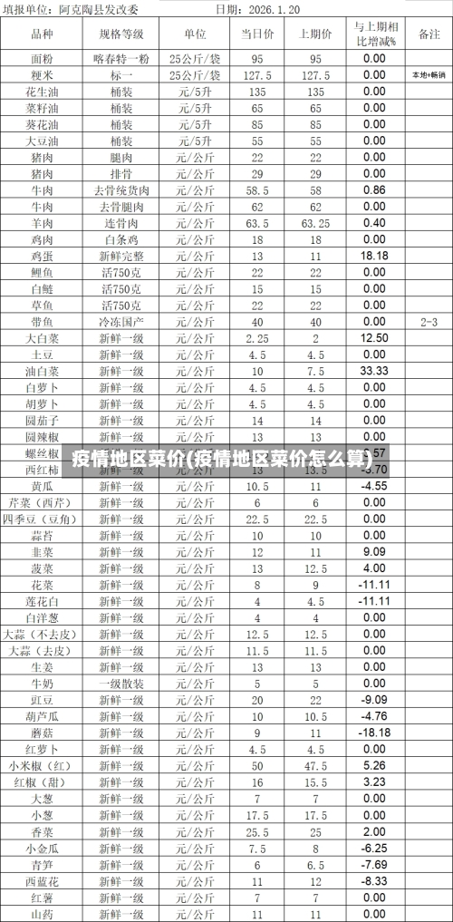 疫情地区菜价(疫情地区菜价怎么算)