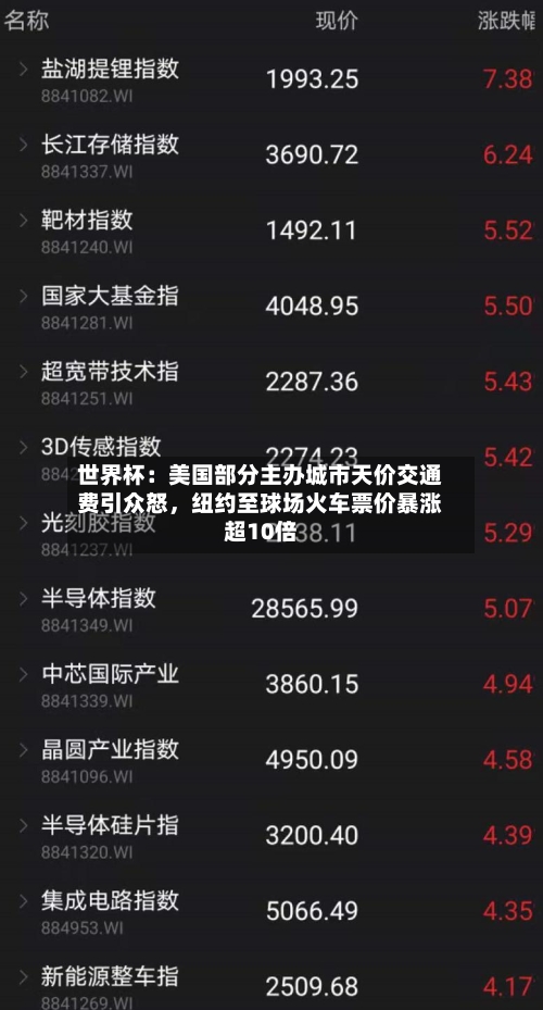 世界杯：美国部分主办城市天价交通费引众怒	，纽约至球场火车票价暴涨超10倍-第3张图片
