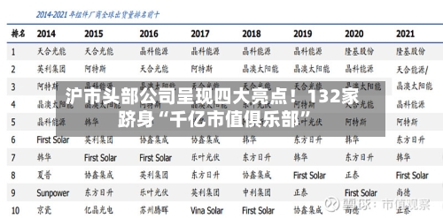 沪市头部公司呈现四大亮点！132家跻身“千亿市值俱乐部	”-第2张图片