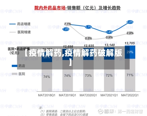 【疫情解药,疫情解药破解版】-第2张图片