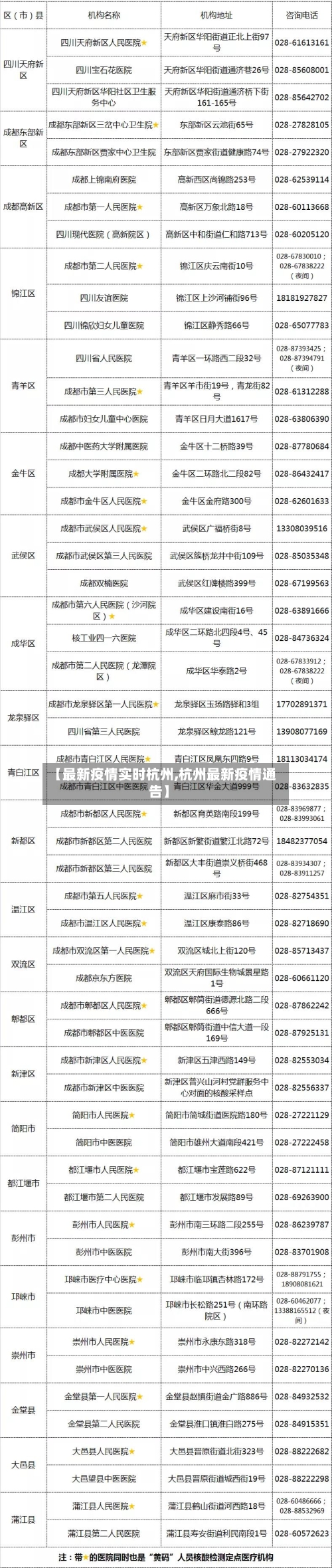 【最新疫情实时杭州,杭州最新疫情通告】