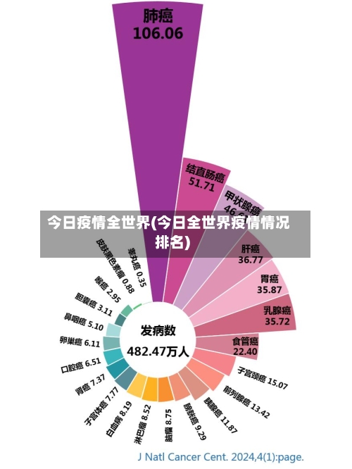 今日疫情全世界(今日全世界疫情情况排名)-第3张图片