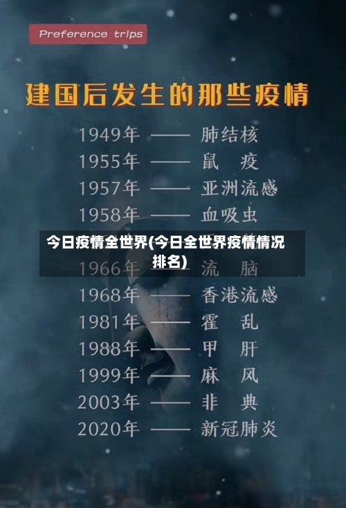 今日疫情全世界(今日全世界疫情情况排名)-第2张图片