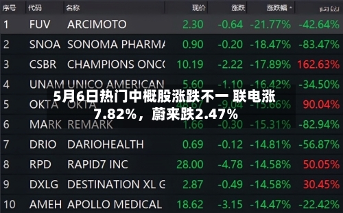 5月6日热门中概股涨跌不一 联电涨7.82%，蔚来跌2.47%-第2张图片