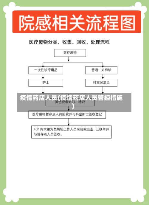 疫情药店人员(疫情药店人员管控措施)