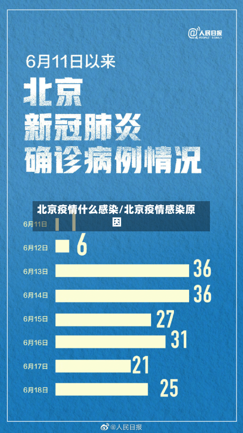 北京疫情什么感染/北京疫情感染原因