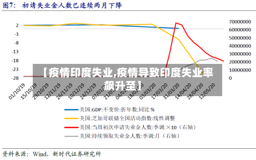 【疫情印度失业,疫情导致印度失业率飙升至】