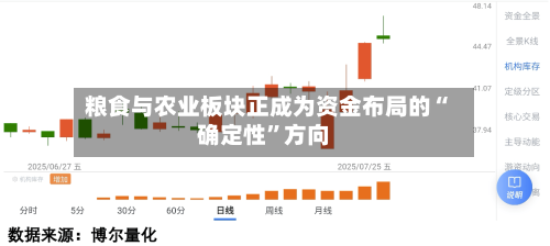 粮食与农业板块正成为资金布局的“确定性”方向-第2张图片